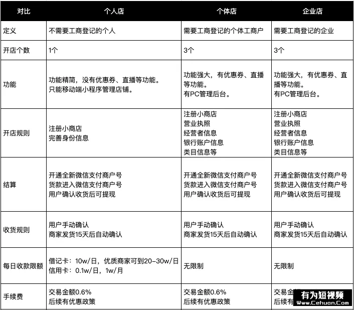 微信小商店全面開放，還有哪些賣貨新玩法？