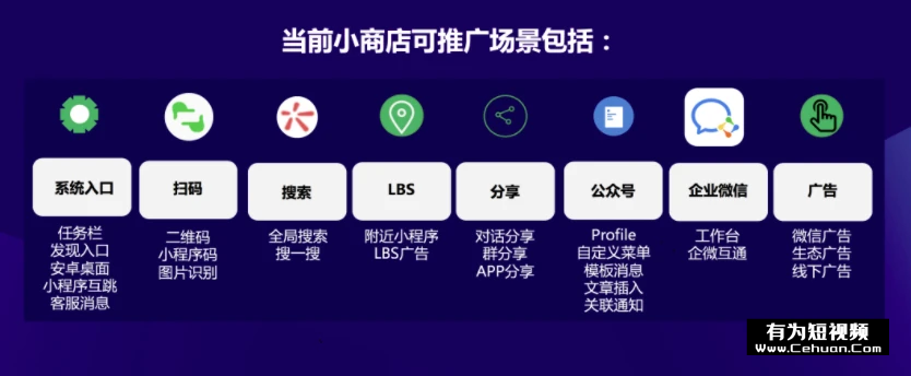 微信小商店全面開放，還有哪些賣貨新玩法？