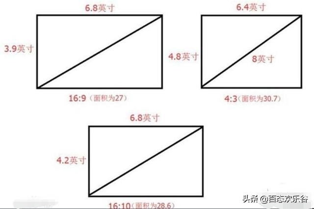 視頻長寬比標(biāo)準(zhǔn)？